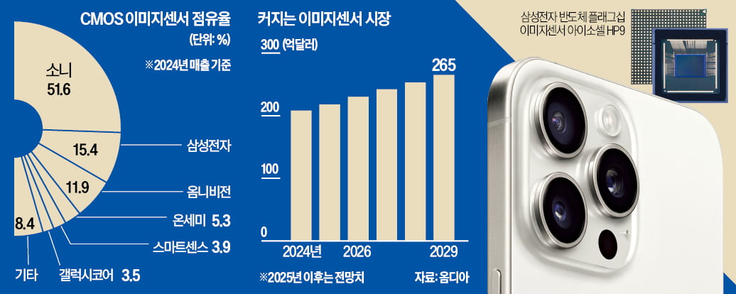 [뉴스] 삼성 기술력 대체 불가 애플 돌변한 이유가…파격 전망