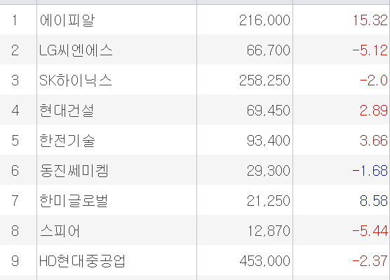 [뉴스] 초고수들, 영업이익 세 배 뛴 에이피알 주목 [주식 초고수는 지금]