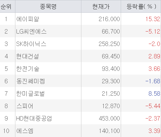 [뉴스] 초고수들, 영업이익 세 배 뛴 에이피알 주목 [주식 초고수는 지금]