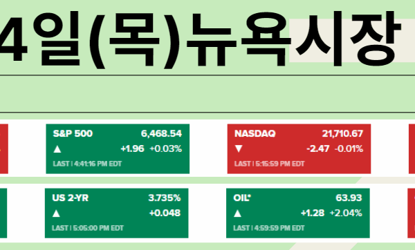 [뉴스] 매파적 인하 부상, 잭슨홀 연설→실망?