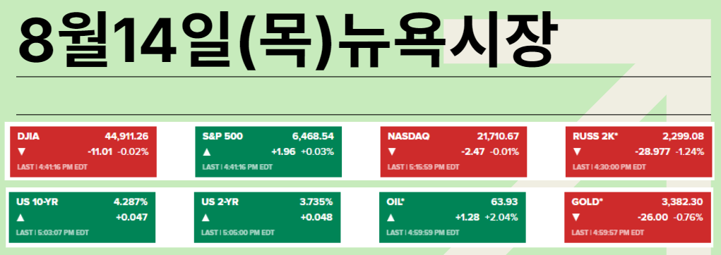 [뉴스] 매파적 인하 부상, 잭슨홀 연설→실망?