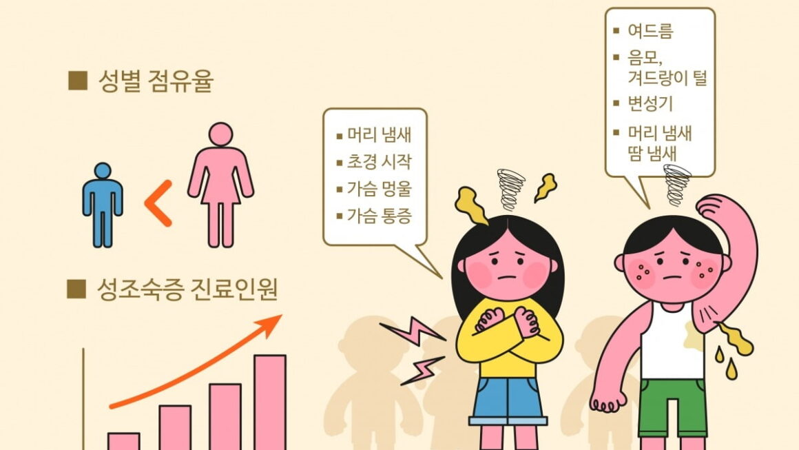 [뉴스] 유치원생도 성조숙증 급증…모유 먹이면 발생 위험 낮아진다