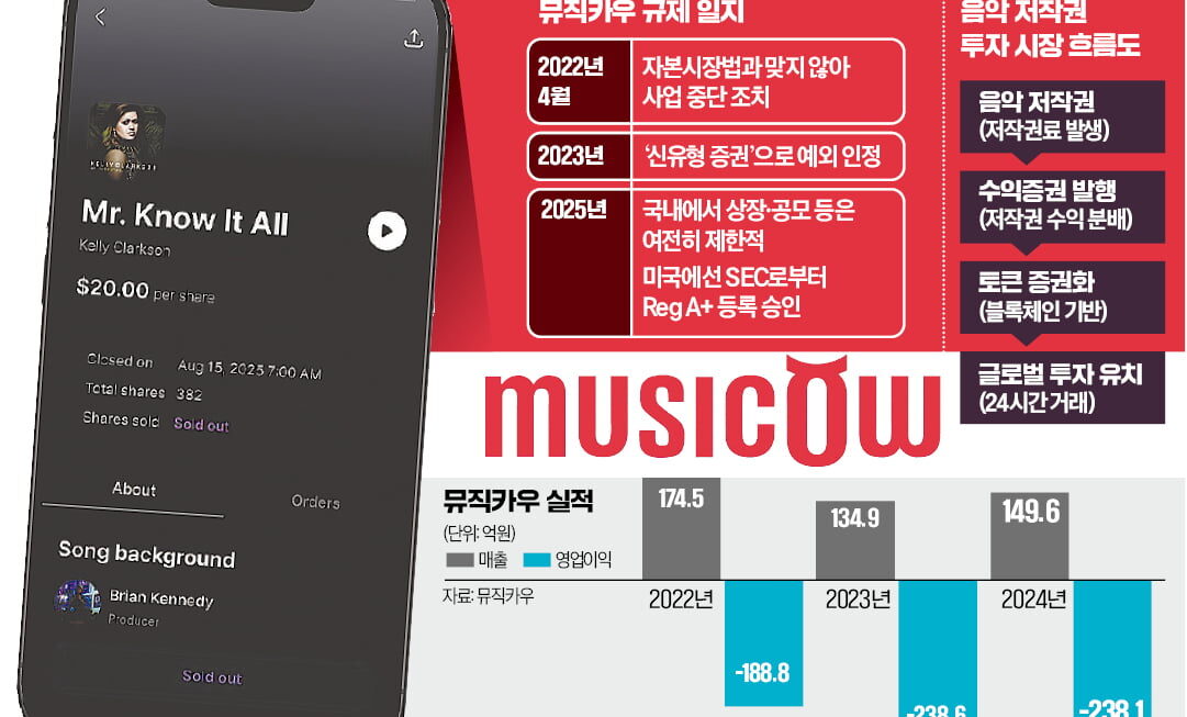[뉴스] -238억 규제에 막힌 한국 플랫폼…미국서 완판 대반전