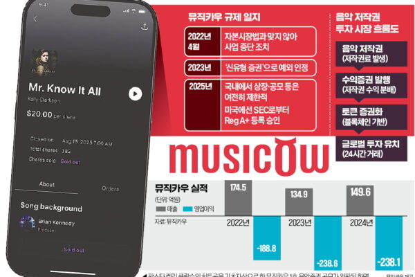 [뉴스] -238억 규제에 막힌 한국 플랫폼…미국서 완판 대반전