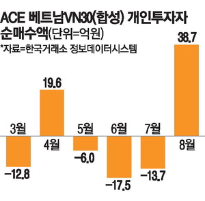 [뉴스] 투자 몰리는 베트남ETF … 연일 신고가