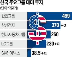 [뉴스] 대한항공, 70조 들여 美 보잉기·엔진 구매