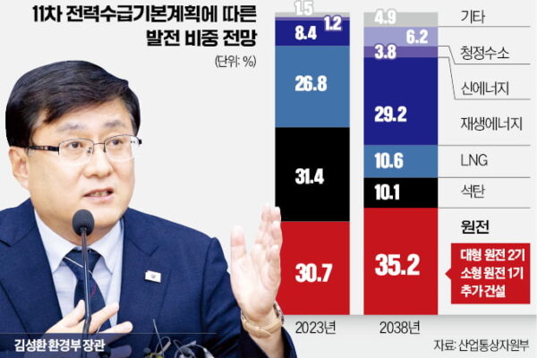 [뉴스] 김성환, 신규원전 재검토 국민 여론 더 수렴