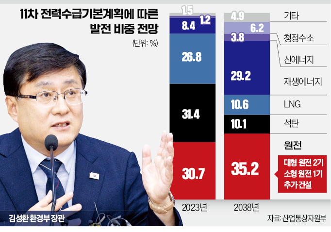 [뉴스] 김성환, 신규원전 재검토 국민 여론 더 수렴