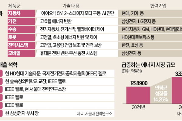 [뉴스] 車 모터·반도체 회로…산업과 가장 가까운 연구소