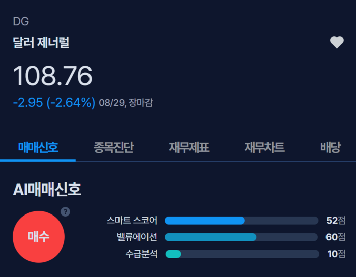 [뉴스] [MK시그널] 저가 생활필수품 소매체인 달러 제너럴, 매수신호 발생