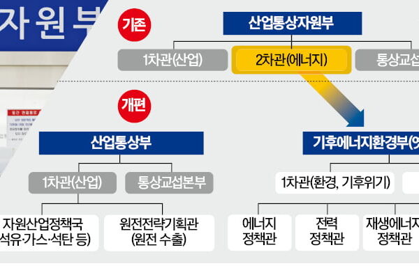[뉴스] 석탄·재생·원전 제각각…쪼개진 에너지 조직