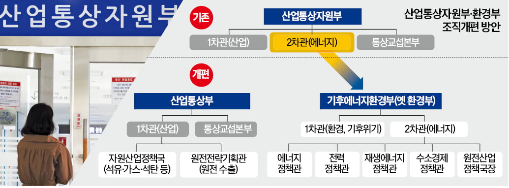 [뉴스] 석탄·재생·원전 제각각…쪼개진 에너지 조직