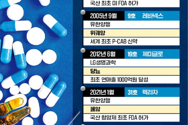 [뉴스] 암·만성질환에 미용까지 정복…40개로 늘어난 K신약 리스트