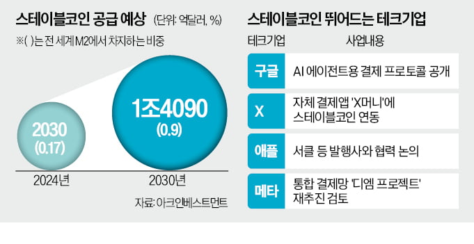 [뉴스] 카카오도 참전…테크社, 스테이블코인 광풍