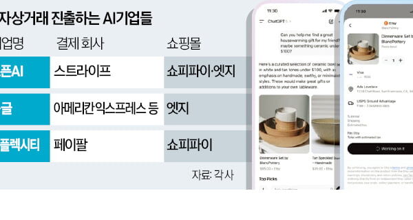 [뉴스] 챗GPT, 상품 사줘…AI 커머스 시장 열렸다
