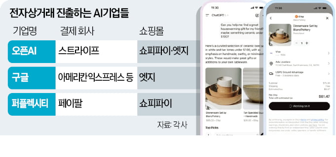 [뉴스] 챗GPT, 상품 사줘…AI 커머스 시장 열렸다