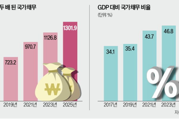 [뉴스] 빚내서 돈풀자는 정부…투자로 불린 싱가포르를 봐라
