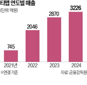 [뉴스] 택시호출 플랫폼 합종연횡…티맵, 티머니와 제휴