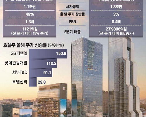 [뉴스] ‘케데헌 효과’…호텔 1개 가치 〉 편의점 2천개