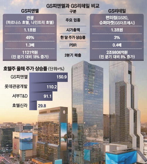 [뉴스] ‘케데헌 효과’…호텔 1개 가치 〉 편의점 2천개