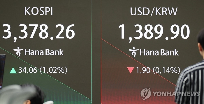 [뉴스] [속보] 코스피 장중 3386.87까지 올라…거듭 최고치 경신하며 고공행진