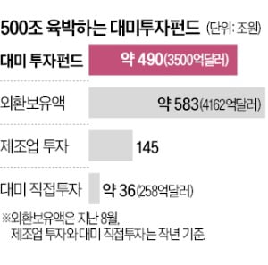 [뉴스] 美 요구대로 3500억불 투자땐, 국내 제조업·일자리 다 망가진다
