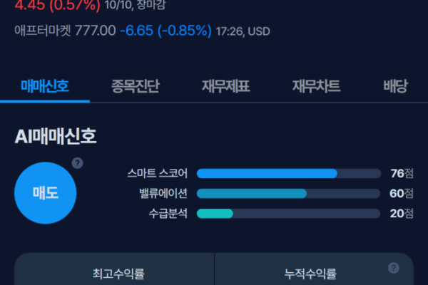 [뉴스] [MK시그널] 뉴마켓 매도신호 포착, 수익률 50.3% 달성