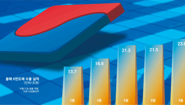 [뉴스] “증권사 앱 설치하는 사이에 50만닉스”…다 놓쳤다면 ‘반도체 5총사’ 주목