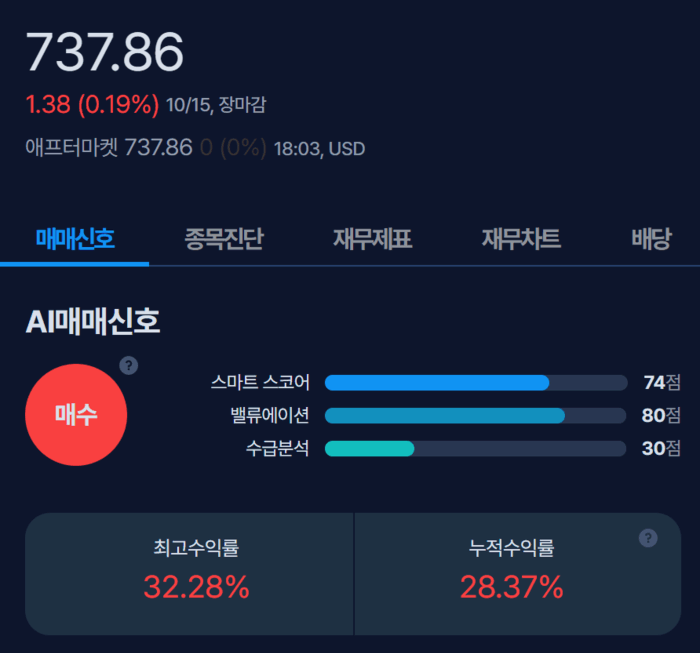 [뉴스] [MK시그널] 산업용 모션제어 기업 파커 하니핀, 매수신호 발생