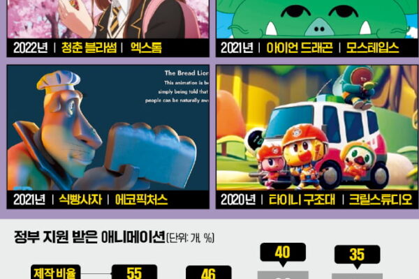 [뉴스] 애니 만든다며 지원받더니…예고편 이후 감감무소식