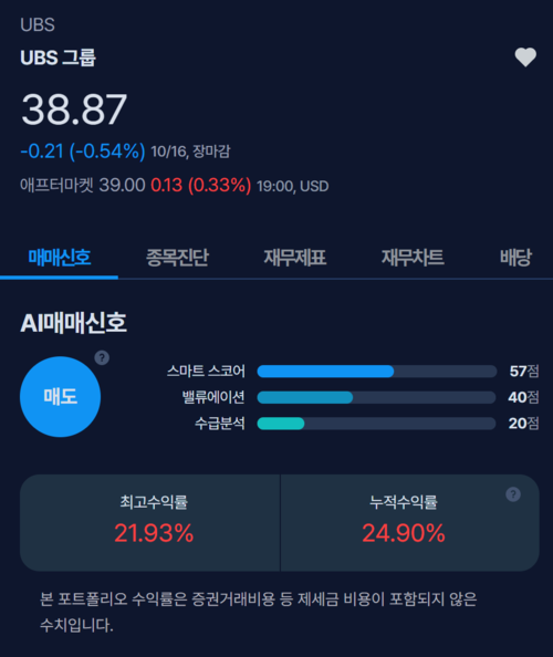 [뉴스] [MK시그널] UBS 그룹 매도신호 포착, 수익률 21.9% 달성