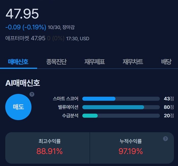 [뉴스] [MK시그널] CECO 인바이론멘탈 매도신호 포착, 수익률 88.9% 달성