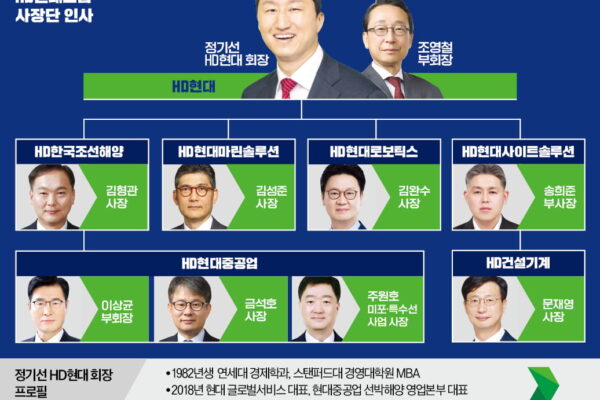 [뉴스] 43세에 재계 8위 회장된 정기선…SMR·스마트선박 신사업 이끈다