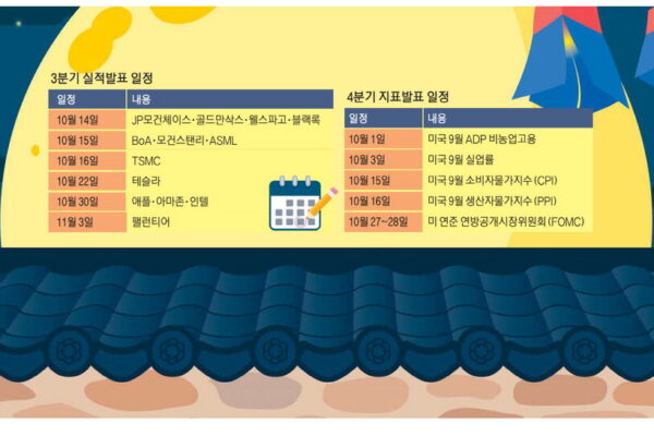 [뉴스] 유동성 유입이 증시향방 좌우 … 4분기 AI 밸류체인株 주목을
