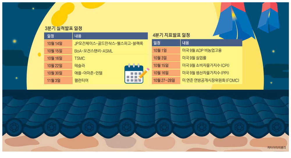 [뉴스] 유동성 유입이 증시향방 좌우 … 4분기 AI 밸류체인株 주목을