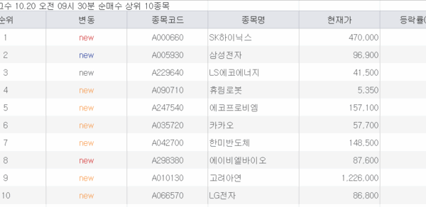 [뉴스] 초고수, 삼전·닉스 담고 한화오션·LG엔솔은 매도 [주식 초고수는 지금]