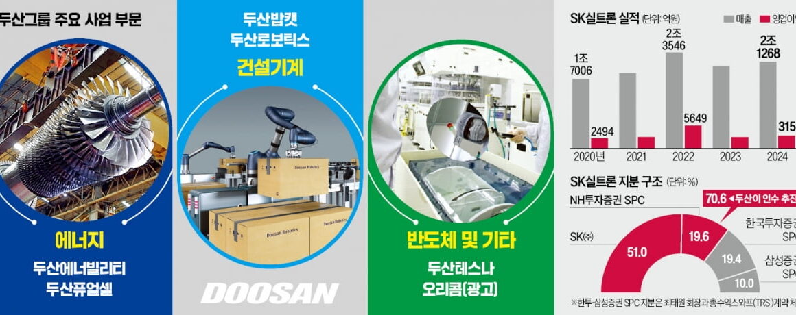[뉴스] 원전·건설기계 다음은 반도체…두산 빅딜로 또 체질 바꾼다