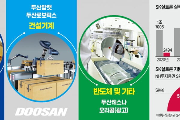 [뉴스] 원전·건설기계 다음은 반도체…두산 빅딜로 또 체질 바꾼다