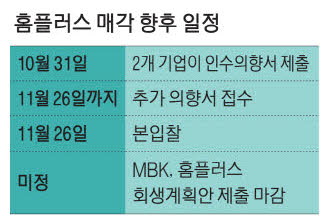 [뉴스] 하렉스인포텍·스노마드 … 홈플러스 인수전 출사표