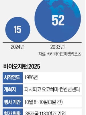 [뉴스] 치매·파킨슨병 등 뇌혈관 치료 대거 소개