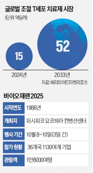 [뉴스] 치매·파킨슨병 등 뇌혈관 치료 대거 소개