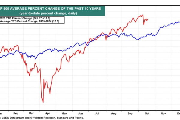 [뉴스] 올해 산타랠리 오는걸까…지금 기묘한 랠리의 향방