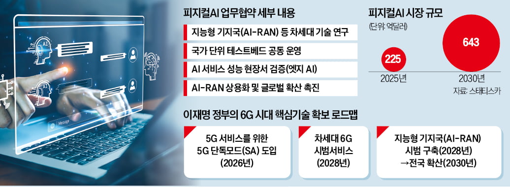 [뉴스] 정부, 6G 속도전…피지컬AI 핵심인프라 확보한다