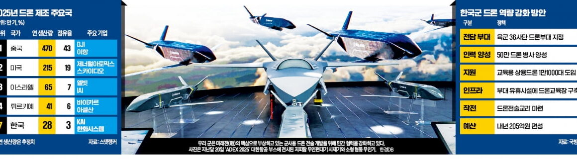 [뉴스] 기업이 軍드론 전술 짠다…美 팰런티어가 롤모델