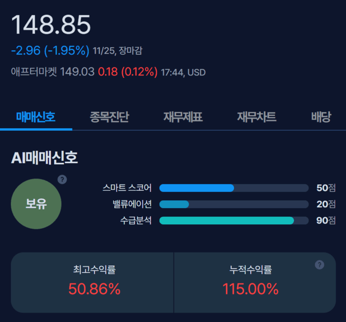 [뉴스] [MK시그널] 코히어런트, 수익률 50.8% 돌파
