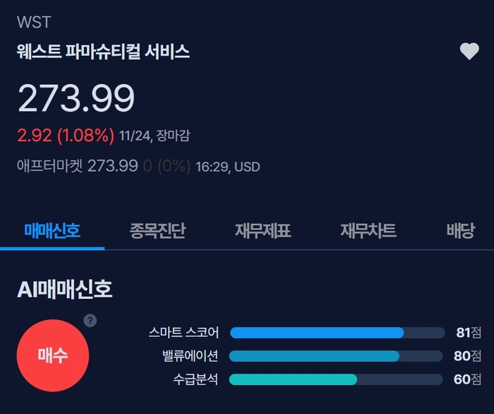 [뉴스] [MK시그널] 제약포장재 업체 웨스트 파마슈티컬 서비스, 매수신호 발생