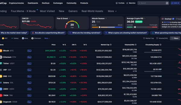 [뉴스] ‘AI 쇼크’에 코인시장도 ‘와르르’… 비트코인 6월 이후 첫 ‘10만달러’ 붕괴