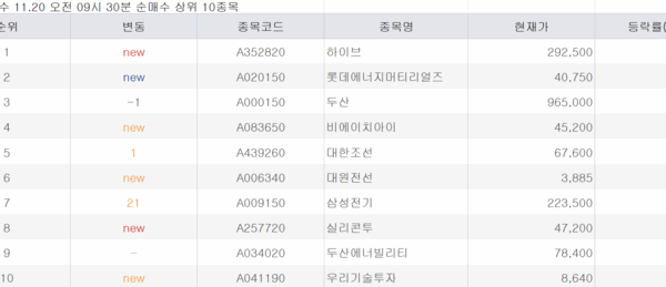 [뉴스] “BTS·뉴진스는 못참지”···초고수들 하이브 ‘줍줍’ [주식 초고수는 지금]