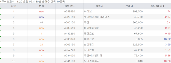 [뉴스] “BTS·뉴진스는 못참지”···초고수들 하이브 ‘줍줍’ [주식 초고수는 지금]