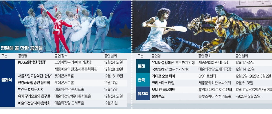 [뉴스] 합창의 울림, 호두까기 인형의 낭만…12월, 무대는 축제가 된다